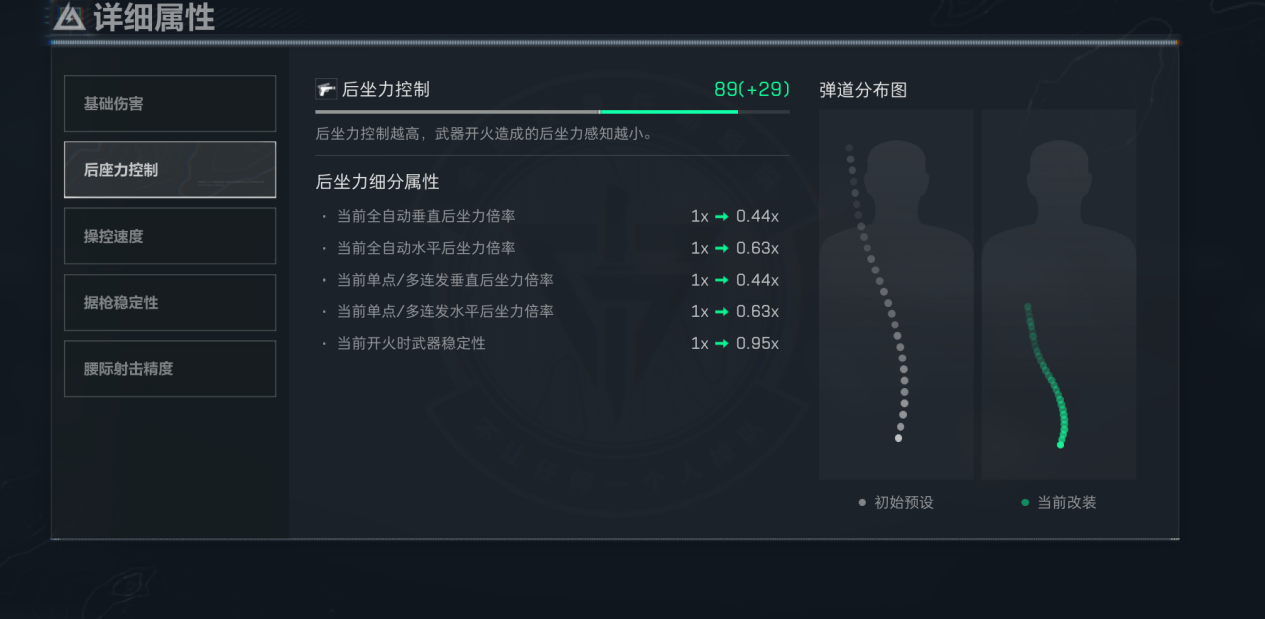 三角洲行动AUG全面战场改装