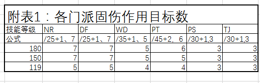 梦幻西游固定伤害计算公式