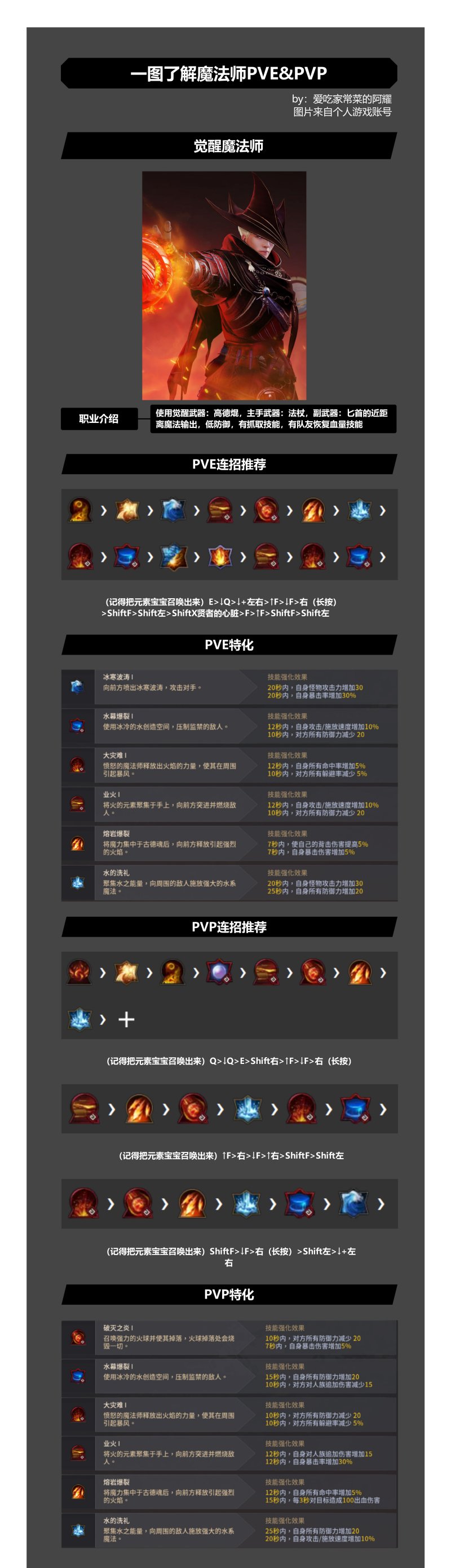 黑色沙漠魔法师觉醒传承攻略