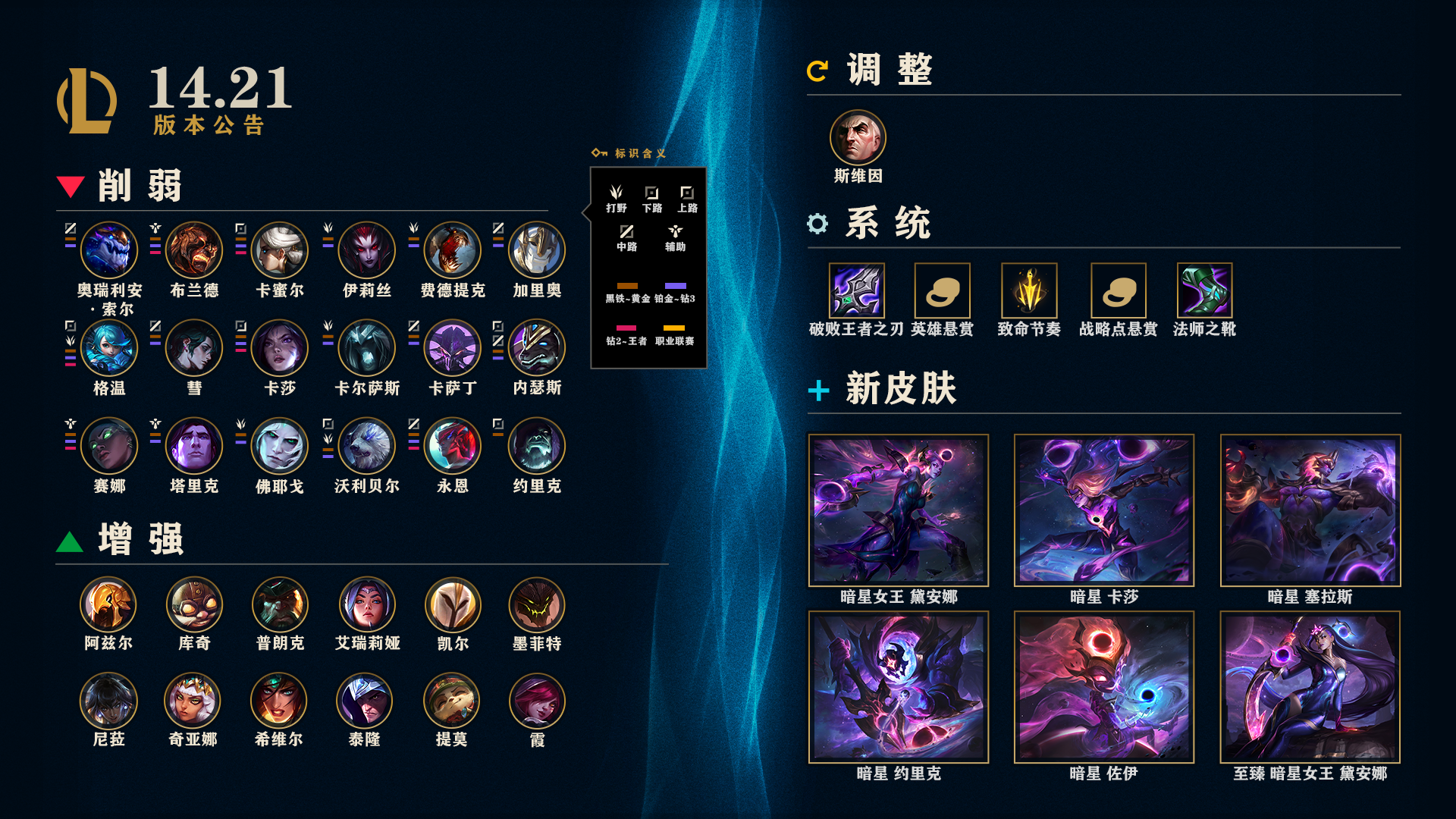 LOL14.21英雄调整一览