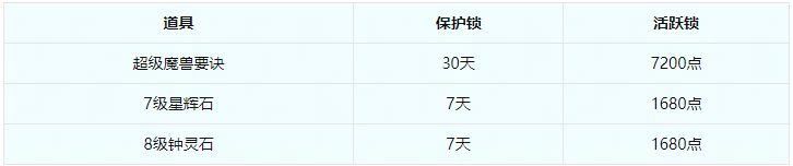 梦幻西游藏宝洞副本攻略