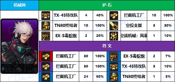 DNF2025男机械护石怎么选