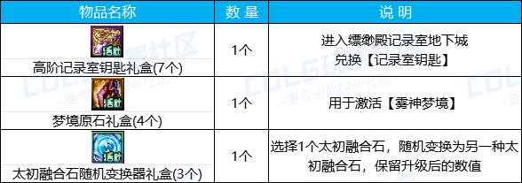 DNF嘉年华欢乐预热活动攻略