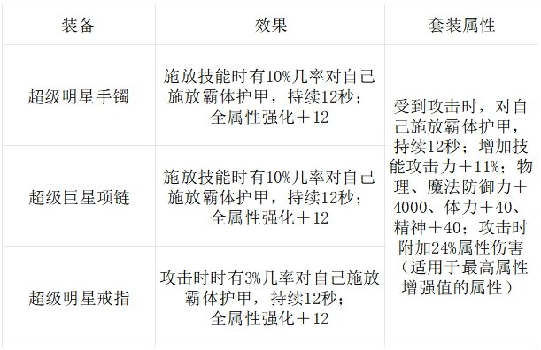 DNF手游骨戒还能用多久