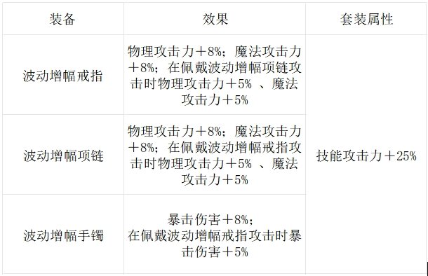 DNF手游骨戒还能用多久