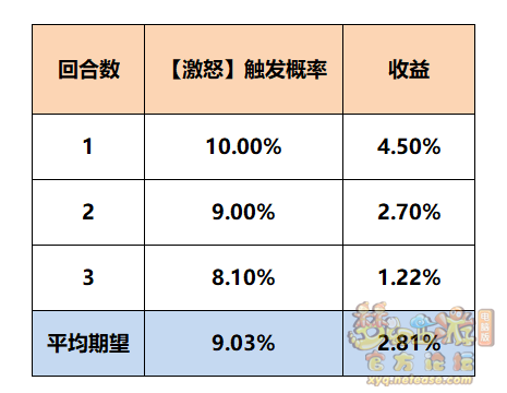 梦幻西游魔王寨经脉怎么点2025