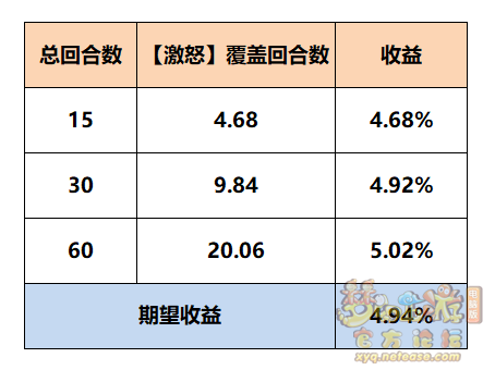 梦幻西游魔王寨经脉怎么点2025