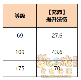 梦幻西游魔王寨经脉怎么点2025