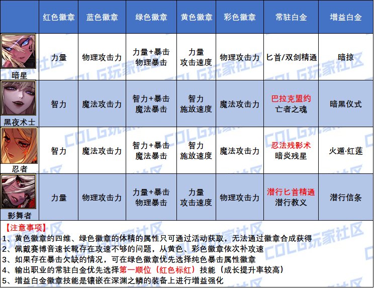 DNF2025刺客白金徽章怎么选