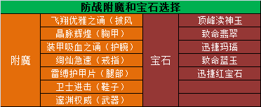 魔兽世界11.0.5防战玩法攻略