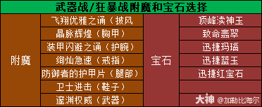 魔兽世界11.0.5狂暴战玩法攻略