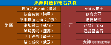 魔兽世界11.0.5奶萨玩法攻略