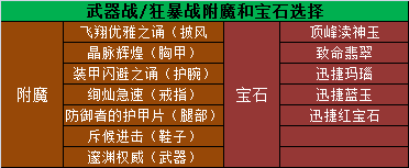 魔兽世界11.0.5武器战玩法攻略