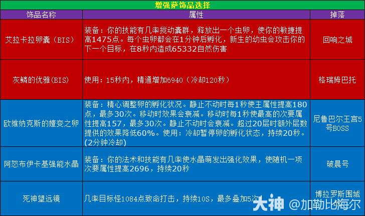 魔兽世界11.0.5增强萨玩法攻略