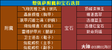 魔兽世界11.0.5增强萨玩法攻略