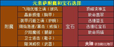 魔兽世界11.0.5元素萨玩法攻略