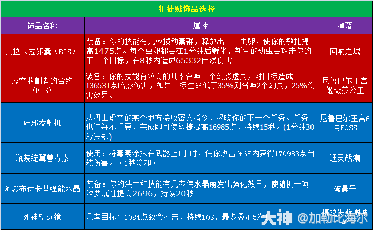 魔兽世界11.0.5狂徒贼玩法攻略