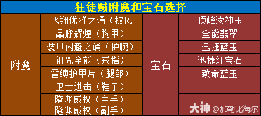 魔兽世界11.0.5狂徒贼玩法攻略