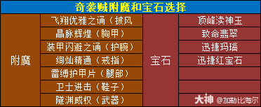 魔兽世界11.0.5奇袭贼玩法攻略