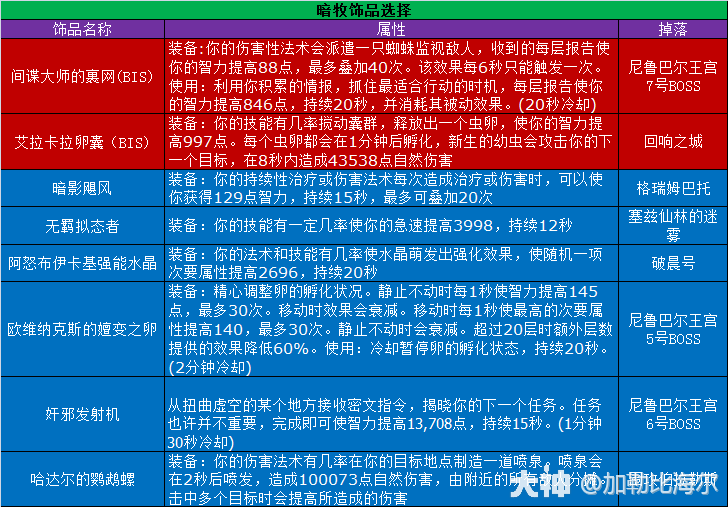 魔兽世界11.0.5暗牧玩法攻略