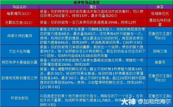 魔兽世界11.0.5戒律牧玩法攻略