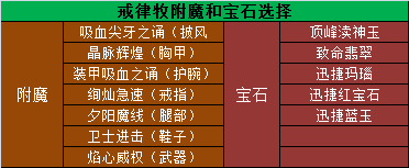 魔兽世界11.0.5戒律牧玩法攻略