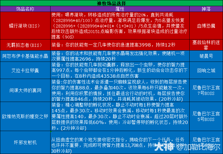 魔兽世界11.0.5神牧玩法攻略