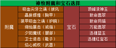 魔兽世界11.0.5神牧玩法攻略