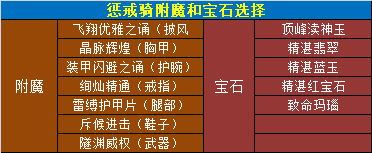 魔兽世界11.0.5惩戒骑玩法攻略