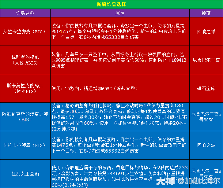 魔兽世界11.0.5防骑玩法攻略