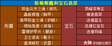 魔兽世界11.0.5防骑玩法攻略