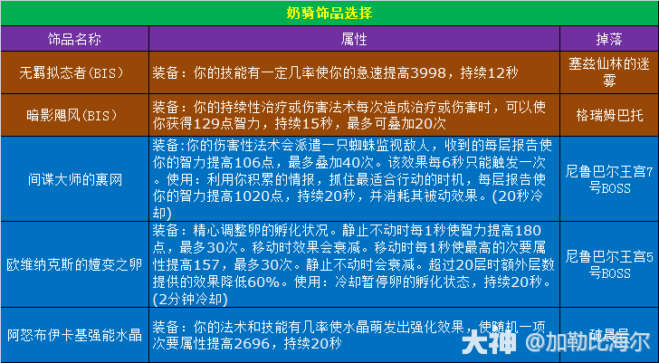 魔兽世界11.0.5奶骑玩法攻略