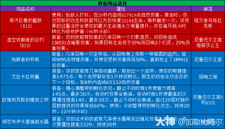 魔兽世界11.0.5酒仙玩法攻略