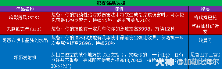 魔兽世界11.0.5织雾玩法攻略