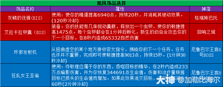 魔兽世界11.0.5踏风玩法攻略