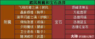 魔兽世界11.0.5踏风玩法攻略