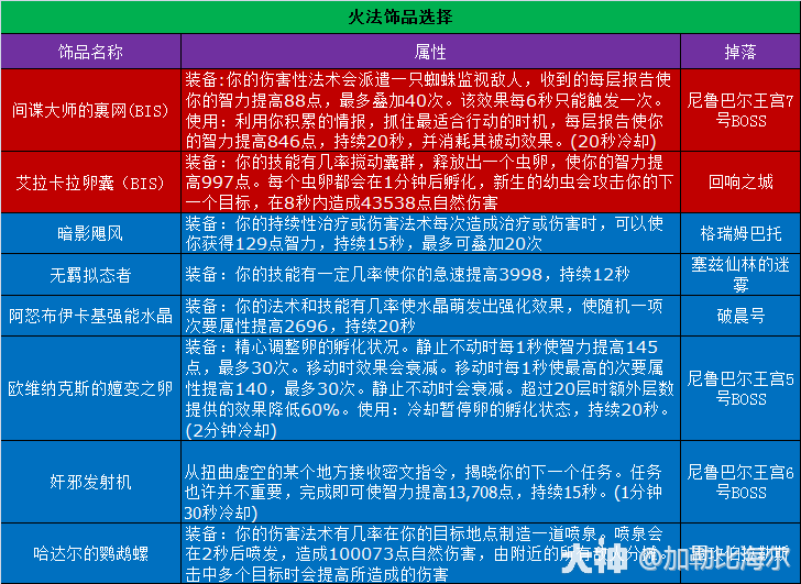 魔兽世界11.0.5火法玩法攻略