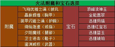 魔兽世界11.0.5火法玩法攻略