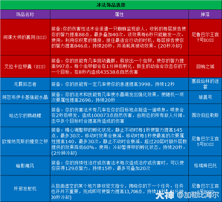 魔兽世界11.0.5冰法玩法攻略