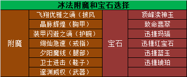 魔兽世界11.0.5冰法玩法攻略