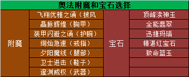 魔兽世界11.0.5奥法玩法攻略