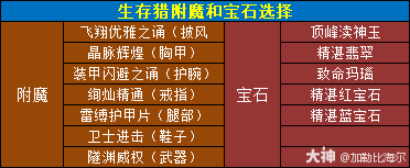 魔兽世界11.0.5生存猎玩法攻略