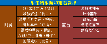 魔兽世界11.0.5射击猎玩法攻略