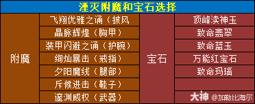 魔兽世界11.0.5湮灭玩法攻略