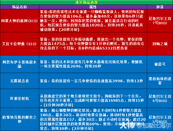 魔兽世界11.0.5湮灭玩法攻略