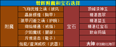 魔兽世界11.0.5增辉玩法攻略