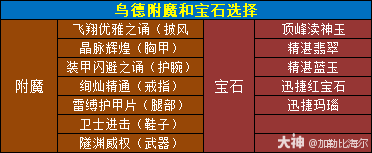 魔兽世界11.0.5鸟德玩法攻略