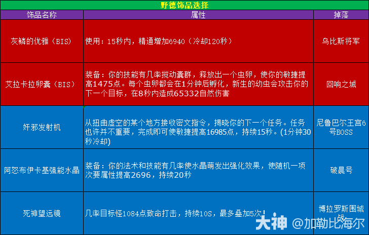 魔兽世界11.0.5野德玩法攻略