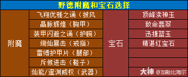 魔兽世界11.0.5野德玩法攻略