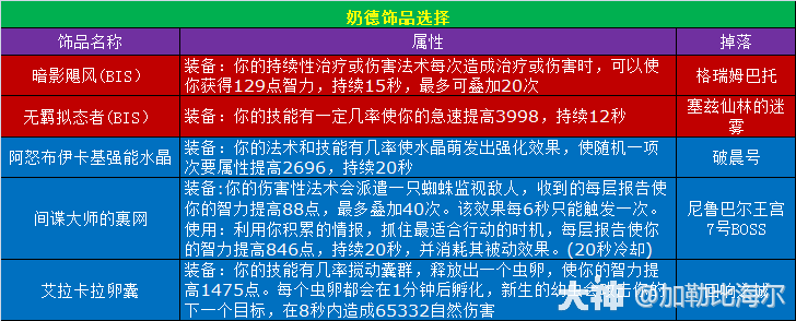 魔兽世界11.0.5奶德玩法攻略